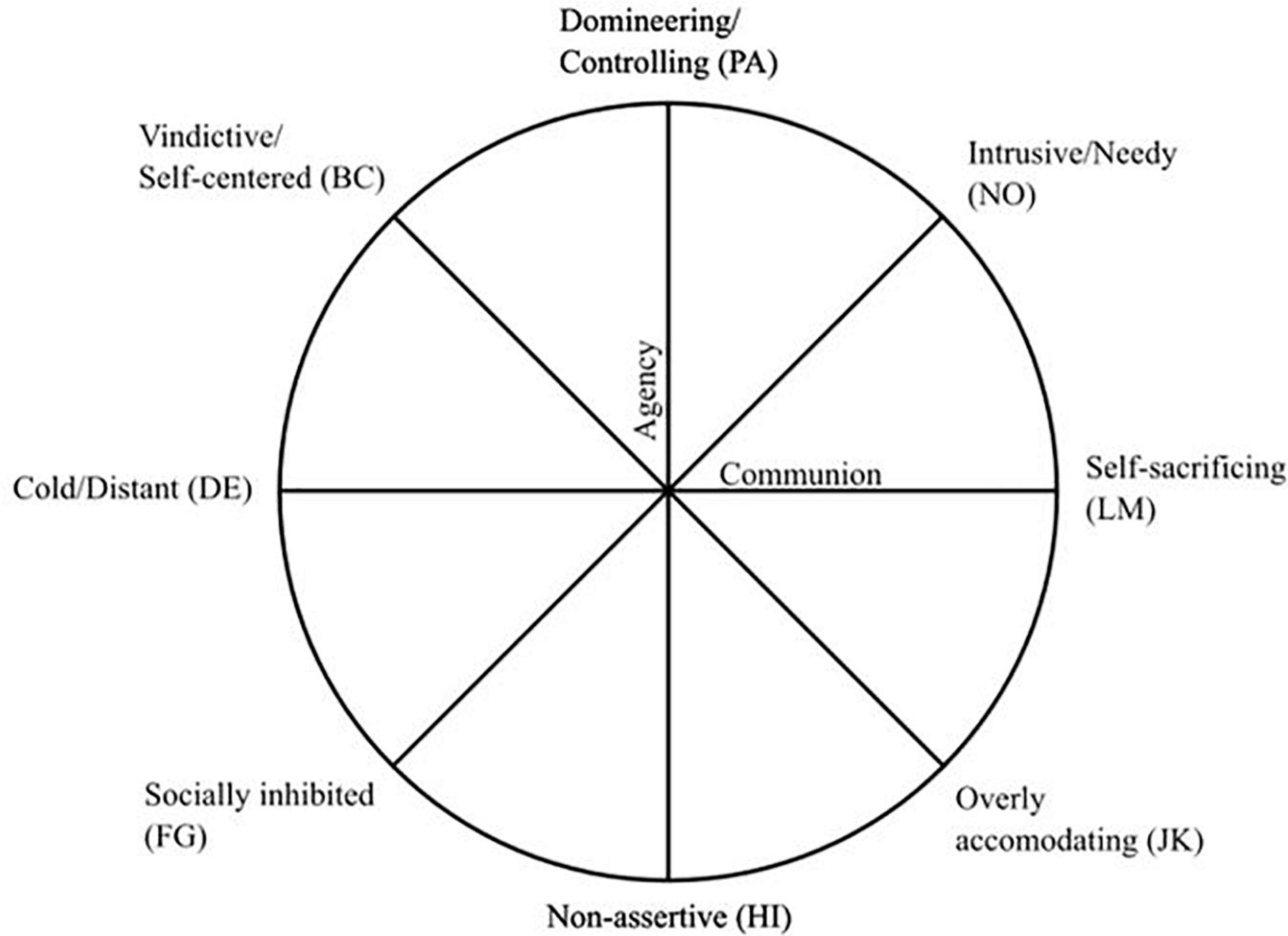 Driven or lacking access: Integration types as a subdimension of the affect consciousness construct